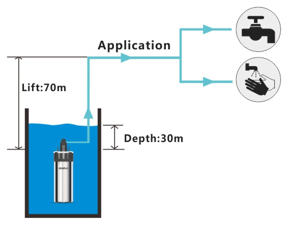 SEAFLO Submersible Solar Deep Well Pump 24V 6.5LPM