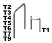 Arag Fork D.3 Dist 34.2
