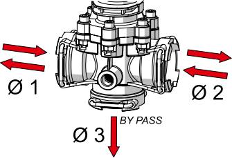 Manual Pressure Valve Regulator